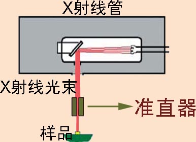  鍍層測(cè)厚儀