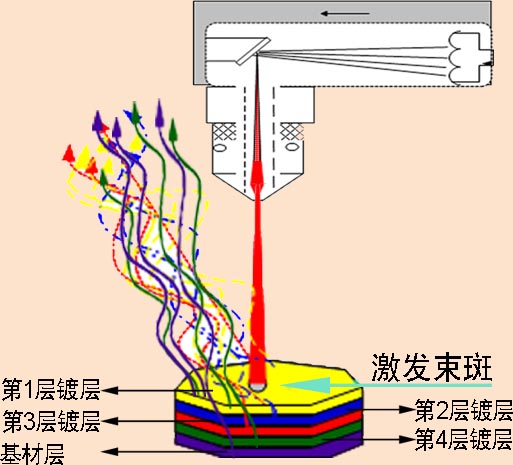  鍍層測(cè)厚儀